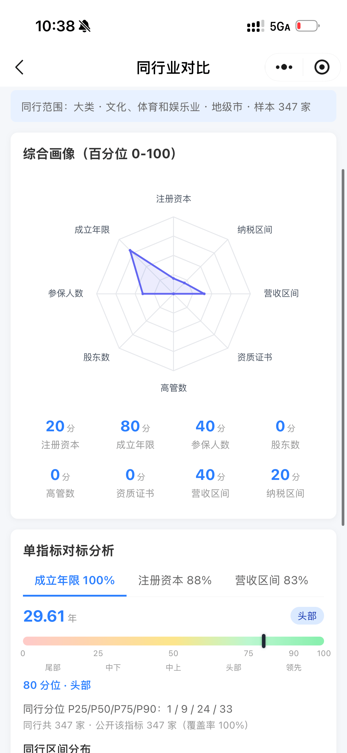 产业通移动端同行业对比